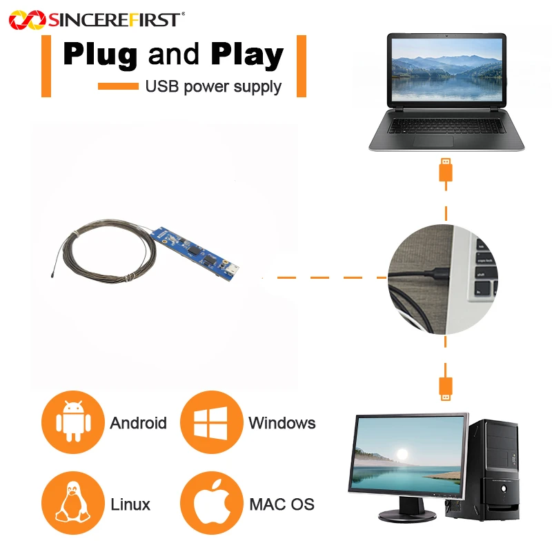 Compact Separated OmniVision OCHFA10 CMOS Wide Angle Endoscope Camera Module high quality